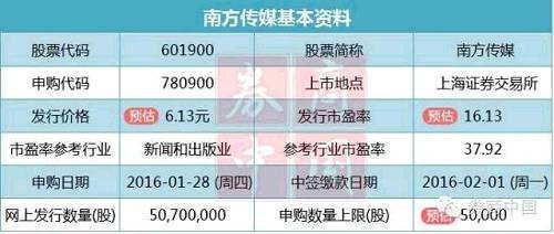 本周5只新股上市申购指南,本周有哪些新股申购(1月25日)_银行信息港